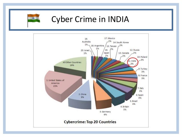Cyber crime and cyber security