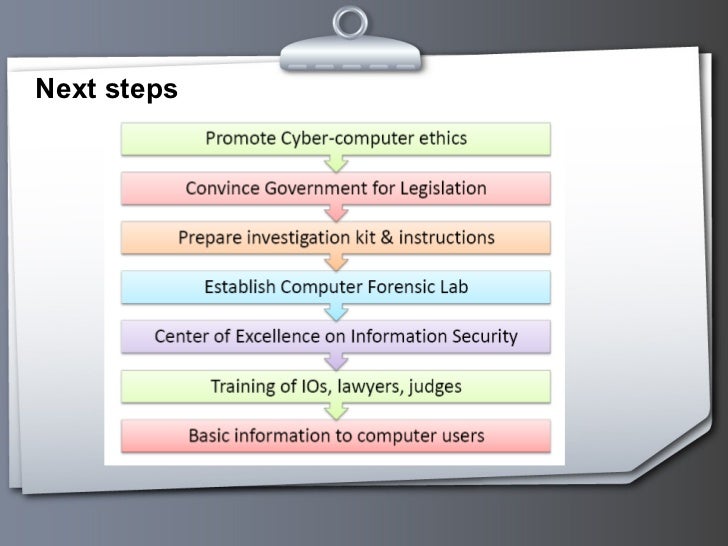 Cyber Crime And Forensic - 