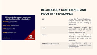 REGULATORY COMPLIANCE AND
INDUSTRY STANDARDS
GDPR General Data Protection Regulation, a
European Union law that sets strict
requirements for the handling of
personal data.
HIPAA
Health Insurance Portability and
Accountability Act, a US law that
establishes security and privacy
standards for healthcare data.
PCI DSS Payment Card Industry Data Security
Standard, a set of requirements for
organizations that handle credit card
transactions.
NIST Cybersecurity Framework
A comprehensive guide for
organizations to manage and reduce
cybersecurity risks.
 