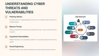 UNDERSTANDING CYBER
THREATS AND
VULNERABILITIES
1 Phishing Attacks
Fraudulent emails or messages designed to trick users into revealing sensitive information or
installing malware.
2 Malware Threats
Malicious software that can steal data, encrypt files for ransom, or gain unauthorized access
to systems.
3 Unpatched Vulnerabilities
Software flaws that can be exploited by attackers if not promptly addressed with security
updates.
4 Social Engineering
Manipulative tactics used to deceive individuals into compromising their security measures.
 