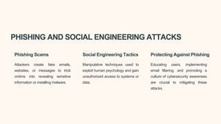 PHISHING AND SOCIAL ENGINEERING ATTACKS
Phishing Scams
Attackers create fake emails,
websites, or messages to trick
victims into revealing sensitive
information or installing malware.
Social Engineering Tactics
Manipulative techniques used to
exploit human psychology and gain
unauthorized access to systems or
data.
Protecting Against Phishing
Educating users, implementing
email filtering, and promoting a
culture of cybersecurity awareness
are crucial to mitigating these
attacks.
 