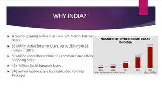 Cyber crime and security | PPTX