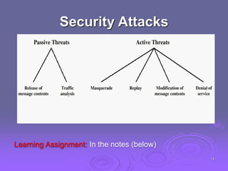 Security Attacks
14
Learning Assignment: In the notes (below)
 
