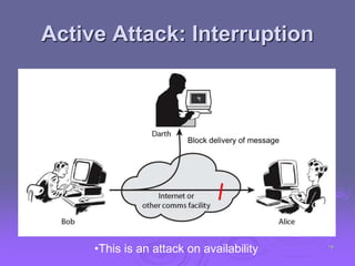 Active Attack: Interruption
Block delivery of message
•This is an attack on availability 18
 