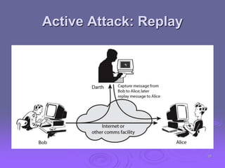 Active Attack: Replay
20
 