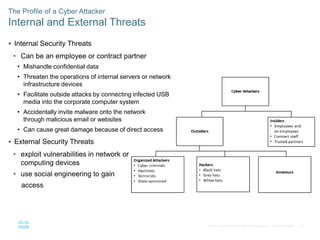24
© 2016 Cisco and/or its affiliates. All rights reserved. Cisco Confidential
 Internal Security Threats
• Can be an employee or contract partner
• Mishandle confidential data
• Threaten the operations of internal servers or network
infrastructure devices
• Facilitate outside attacks by connecting infected USB
media into the corporate computer system
• Accidentally invite malware onto the network
through malicious email or websites
• Can cause great damage because of direct access
 External Security Threats
• exploit vulnerabilities in network or
computing devices
• use social engineering to gain
access
The Profile of a Cyber Attacker
Internal and External Threats
 