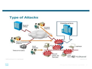 25
© 2020 Cisco and/or its affiliates. All rights reserved. Cisco Confidential
 