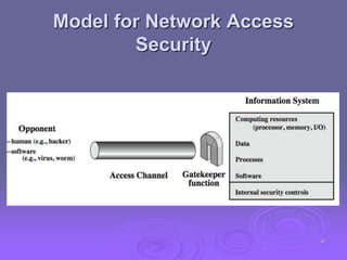 Model for Network Access
Security
47
 