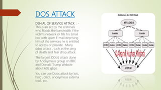 DOS ATTACK
DENIAL OF SERVICE ATTACK : -
This is an act by the criminals
who floods the bandwidth if the
victims network or fills his Email
box with spam E-mail depriving
him of the services he is entitled
to access or provide . Many
ddos attack , such as the ping
of death and Tear drop attack.
The largest DDoS attack done
by Anonymous group on BBC
and Donald Trump Website
about 602 gbps.
You can use Ddos attack by loic,
hoic , cmd , anonymous externa
tool.. etc.
 