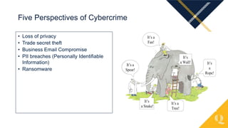 • Loss of privacy
• Trade secret theft
• Business Email Compromise
• PII breaches (Personally Identifiable
Information)
• Ransomware
Five Perspectives of Cybercrime
 