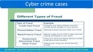 Cyber crime cases
 