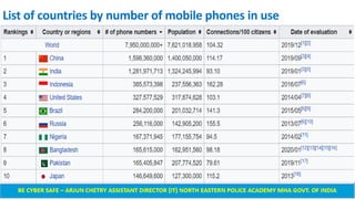 List of countries by number of mobile phones in use
 
