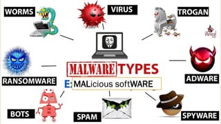MALicious softWARE
 