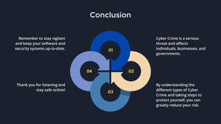 01
03
02
04
Cyber Crime is a serious
threat and affects
individuals, businesses, and
governments.
By understanding the
different types of Cyber
Crime and taking steps to
protect yourself, you can
greatly reduce your risk.
Remember to stay vigilant
and keep your software and
security systems up-to-date.
Thank you for listening and
stay safe online!
Conclusion
 