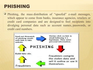 PHISHING
 Phishing, the mass distribution of “spoofed” e-mail messages,
which appear to come from banks, insurance agencies, retailers or
credit card companies and are designed to fool recipients into
divulging personal data such as account names, passwords, or
credit card numbers.
 