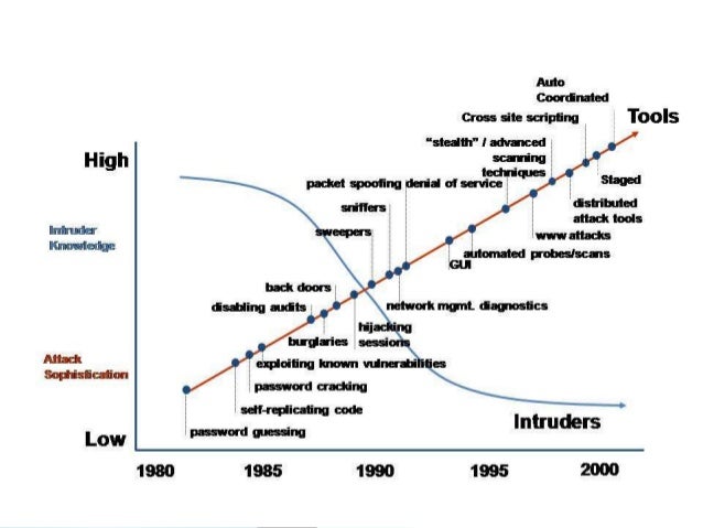 cyber crime the internet and the evolution of crime The evolution of the internet created fresh opportunities for criminals, early in the age of the internet, it was described as “computer crime. cyber crime the internet and the evolution of crime The evolution of the internet created fresh opportunities for criminals, early in the age of the internet, it was described as “computer crime.