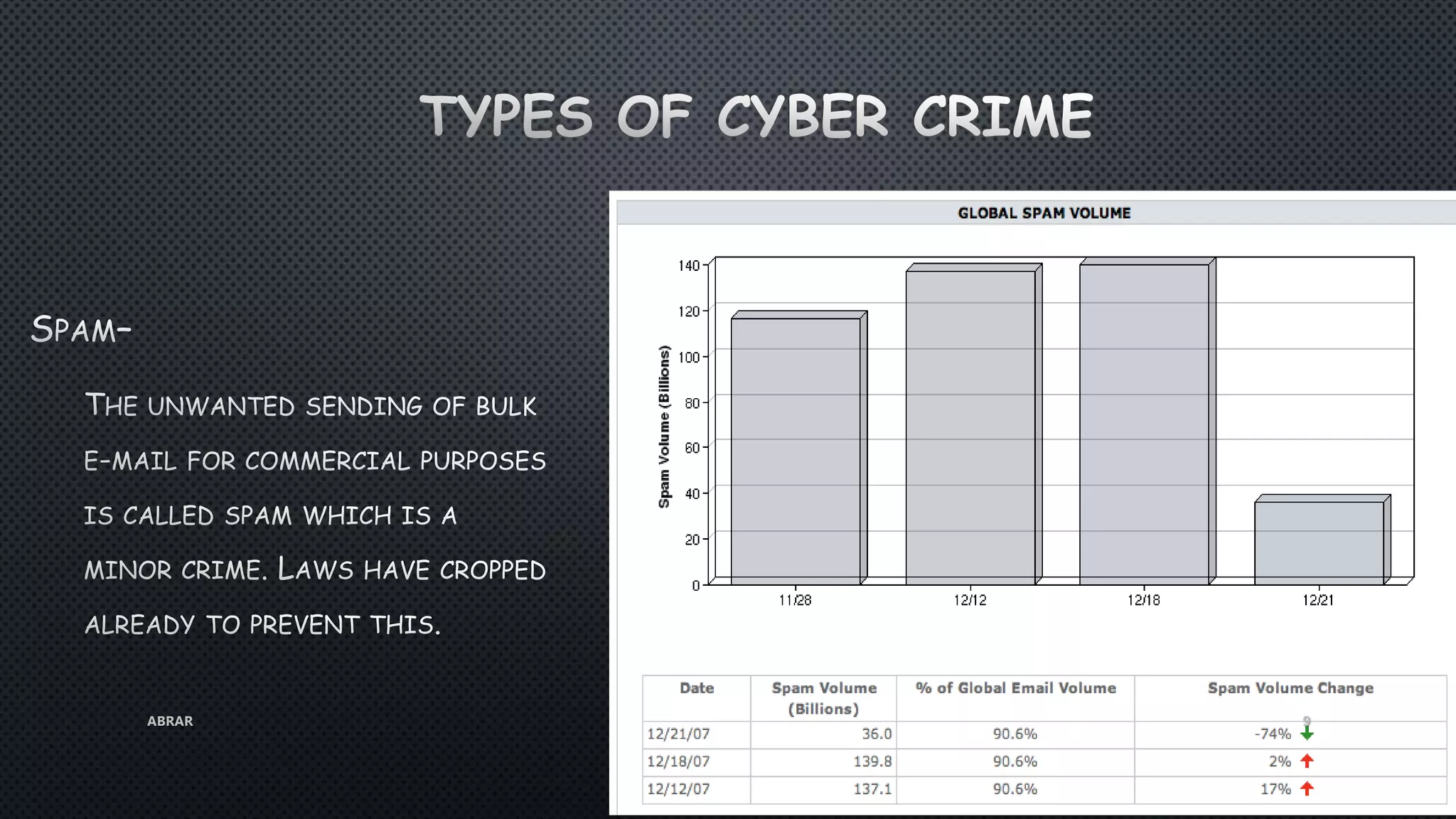 Cyber Crime | PPT