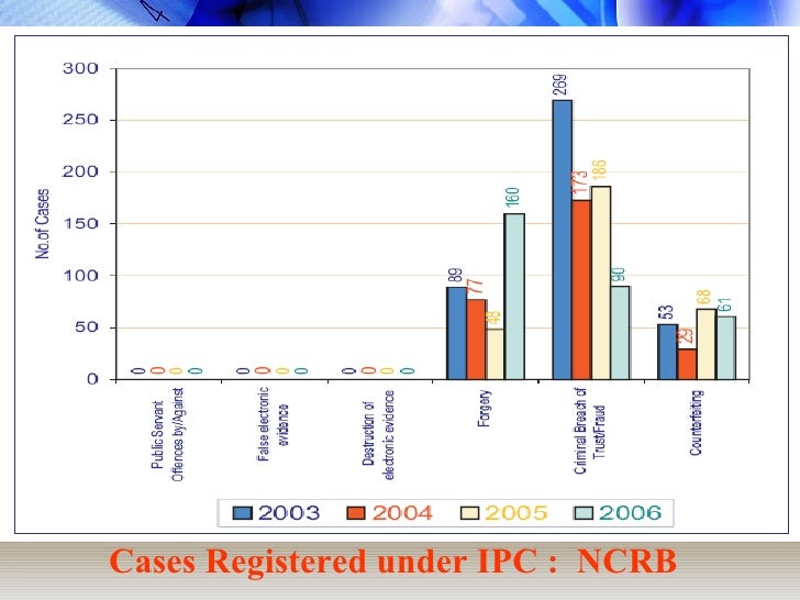 Latest Cases of Cyber crime cyber crime case studies