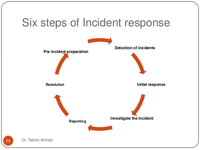 criminal investigation process Criminal investigations the criminal investigation is the first stage of the criminal procedure process a suspect, or accused, may not know that an investigation is being conducted until he or she receives a phone call from the police or is placed under arrest. criminal investigation process Criminal investigations the criminal investigation is the first stage of the criminal procedure process a suspect, or accused, may not know that an investigation is being conducted until he or she receives a phone call from the police or is placed under arrest.