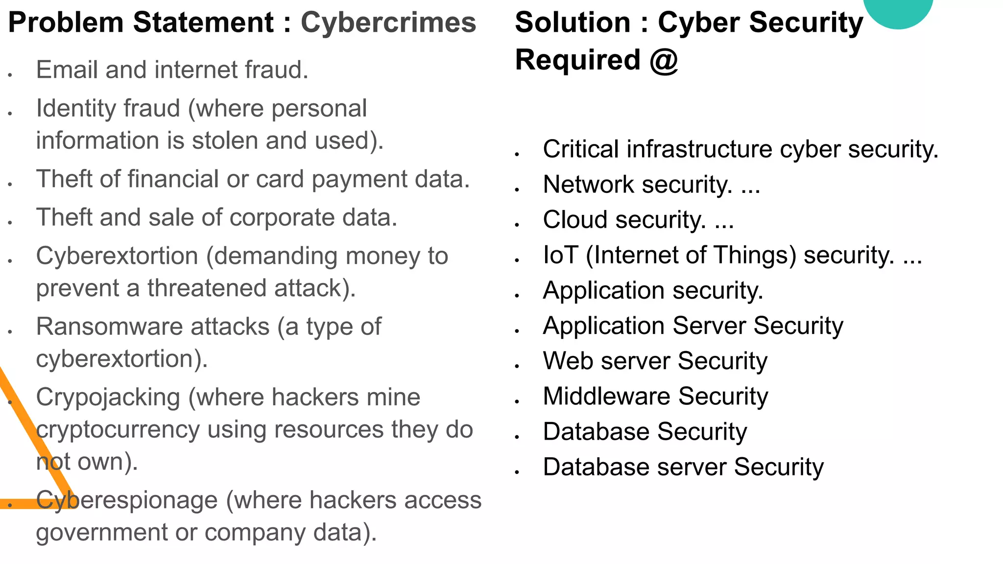 Solution : Cyber Security
Required @
 Critical infrastructure cyber security.
 Network security. ...
 Cloud security. ...
 IoT (Internet of Things) security. ...
 Application security.
 Application Server Security
 Web server Security
 Middleware Security
 Database Security
 Database server Security
Problem Statement : Cybercrimes
 Email and internet fraud.
 Identity fraud (where personal
information is stolen and used).
 Theft of financial or card payment data.
 Theft and sale of corporate data.
 Cyberextortion (demanding money to
prevent a threatened attack).
 Ransomware attacks (a type of
cyberextortion).
 Crypojacking (where hackers mine
cryptocurrency using resources they do
not own).
 Cyberespionage (where hackers access
government or company data).
 