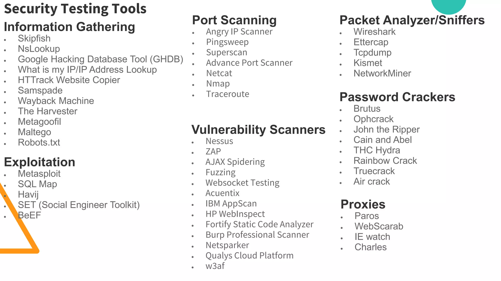 Security Testing Tools
Information Gathering
 Skipfish
 NsLookup
 Google Hacking Database Tool (GHDB)
 What is my IP/IP Address Lookup
 HTTrack Website Copier
 Samspade
 Wayback Machine
 The Harvester
 Metagoofil
 Maltego
 Robots.txt
Port Scanning
 Angry IP Scanner
 Pingsweep
 Superscan
 Advance Port Scanner
 Netcat
 Nmap
 Traceroute
Packet Analyzer/Sniffers
 Wireshark
 Ettercap
 Tcpdump
 Kismet
 NetworkMiner
Vulnerability Scanners
 Nessus
 ZAP
 AJAX Spidering
 Fuzzing
 Websocket Testing
 Acuentix
 IBM AppScan
 HP WebInspect
 Fortify Static Code Analyzer
 Burp Professional Scanner
 Netsparker
 Qualys Cloud Platform
 w3af
Exploitation
 Metasploit
 SQL Map
 Havij
 SET (Social Engineer Toolkit)
 BeEF
Password Crackers
 Brutus
 Ophcrack
 John the Ripper
 Cain and Abel
 THC Hydra
 Rainbow Crack
 Truecrack
 Air crack
Proxies
 Paros
 WebScarab
 IE watch
 Charles
 