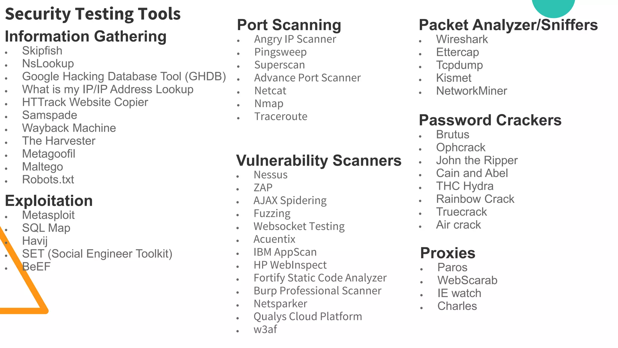 Security Testing Tools
Information Gathering
 Skipfish
 NsLookup
 Google Hacking Database Tool (GHDB)
 What is my IP/IP Address Lookup
 HTTrack Website Copier
 Samspade
 Wayback Machine
 The Harvester
 Metagoofil
 Maltego
 Robots.txt
Port Scanning
 Angry IP Scanner
 Pingsweep
 Superscan
 Advance Port Scanner
 Netcat
 Nmap
 Traceroute
Packet Analyzer/Sniffers
 Wireshark
 Ettercap
 Tcpdump
 Kismet
 NetworkMiner
Vulnerability Scanners
 Nessus
 ZAP
 AJAX Spidering
 Fuzzing
 Websocket Testing
 Acuentix
 IBM AppScan
 HP WebInspect
 Fortify Static Code Analyzer
 Burp Professional Scanner
 Netsparker
 Qualys Cloud Platform
 w3af
Exploitation
 Metasploit
 SQL Map
 Havij
 SET (Social Engineer Toolkit)
 BeEF
Password Crackers
 Brutus
 Ophcrack
 John the Ripper
 Cain and Abel
 THC Hydra
 Rainbow Crack
 Truecrack
 Air crack
Proxies
 Paros
 WebScarab
 IE watch
 Charles
 