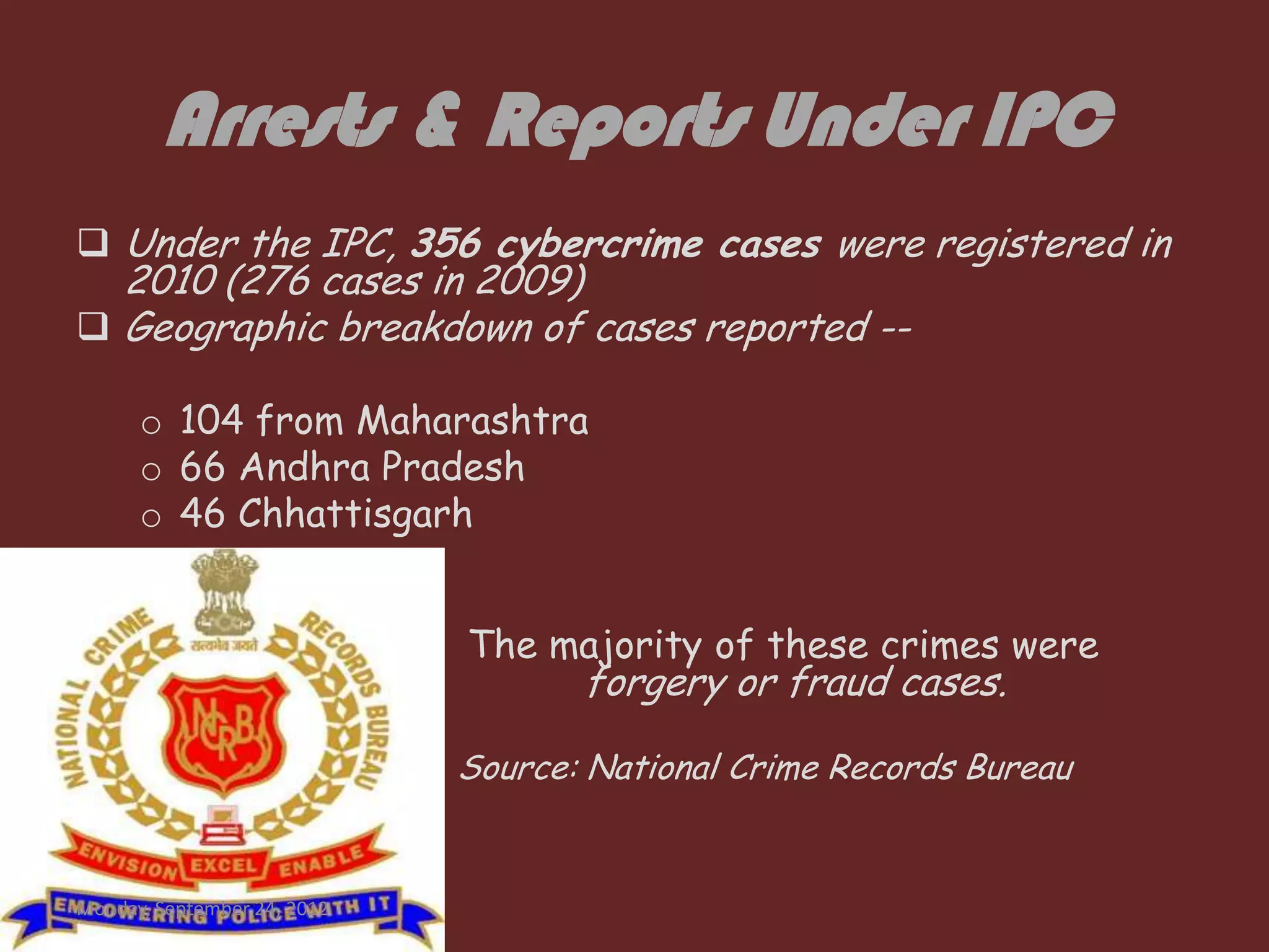 Arrests & Reports Under IPC
 Under the IPC, 356 cybercrime cases were registered in
  2010 (276 cases in 2009)
 Geographic breakdown of cases reported --

      o 104 from Maharashtra
      o 66 Andhra Pradesh
      o 46 Chhattisgarh


                            The majority of these crimes were
    either                          forgery or fraud cases.

                             Source: National Crime Records Bureau


Monday, September 24, 2012
 