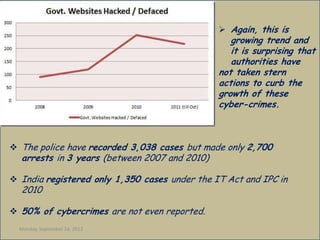  Again, this is
                                                  growing trend and
                                                  it is surprising that
                                                  authorities have
                                               not taken stern
                                               actions to curb the
                                               growth of these
                                               cyber-crimes.



 The police have recorded 3,038 cases but made only 2,700
  arrests in 3 years (between 2007 and 2010)

 India registered only 1,350 cases under the IT Act and IPC in
  2010

 50% of cybercrimes are not even reported.
  Monday, September 24, 2012
 