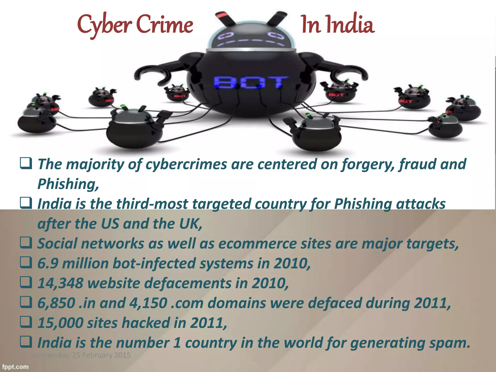  The majority of cybercrimes are centered on forgery, fraud and
Phishing,
 India is the third-most targeted country for Phishing attacks
after the US and the UK,
 Social networks as well as ecommerce sites are major targets,
 6.9 million bot-infected systems in 2010,
 14,348 website defacements in 2010,
 6,850 .in and 4,150 .com domains were defaced during 2011,
 15,000 sites hacked in 2011,
 India is the number 1 country in the world for generating spam.
Cyber Crime In India
Wednesday, 25 February 2015
 