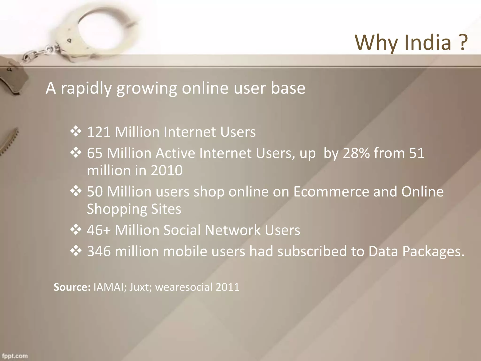 Why India ?
A rapidly growing online user base
 121 Million Internet Users
 65 Million Active Internet Users, up by 28% from 51
million in 2010
 50 Million users shop online on Ecommerce and Online
Shopping Sites
 46+ Million Social Network Users
 346 million mobile users had subscribed to Data Packages.
Source: IAMAI; Juxt; wearesocial 2011
 