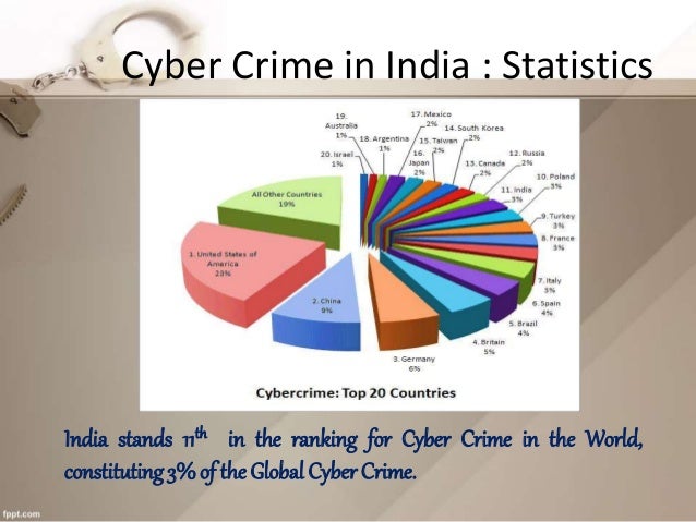 Cybercrime And Intellectual Property Cybercrime And Intellectual Property