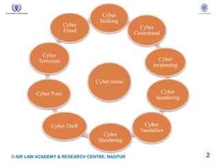 Cyber crime ppt new | PPT