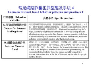 6
常見網路詐騙犯罪型態及手法 4
Common Internet fraud behavior patterns and practices 4
行為態樣 Behavior-
state-like
具體手法 Specific practice...