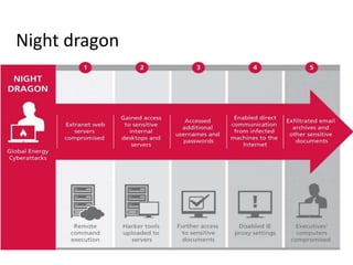 Night dragon




               23
 