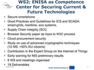 WS2: ENISA as Competence
             Center for Securing Current &
                 Future Technologies
• Secure smartphone
• Good Practices and Guidelines for ICS and SCADA:
  smart-grids, maritime, eco systems.
• Supply Chain Integrity (SCI)
• Browser Security paper as input to W3C process
• Cloud procurement security
• Study on use of advanced cryptographic techniques
  (12 MS, >50% EU citizens)
• Contribution in the Expert Group on the Internet of Things
• Early warning for NIS preliminary results
• 6 WS and meetings organised
• 19 Deliverables
 16/8/2012                                                     5
 