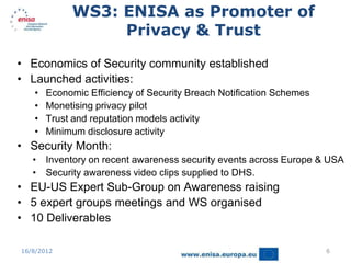 WS3: ENISA as Promoter of
                 Privacy & Trust

• Economics of Security community established
• Launched activities:
   •   Economic Efficiency of Security Breach Notification Schemes
   •   Monetising privacy pilot
   •   Trust and reputation models activity
   •   Minimum disclosure activity
• Security Month:
   • Inventory on recent awareness security events across Europe & USA
   • Security awareness video clips supplied to DHS.
• EU-US Expert Sub-Group on Awareness raising
• 5 expert groups meetings and WS organised
• 10 Deliverables

16/8/2012                                                            6
 