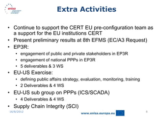 Extra Activities

• Continue to support the CERT EU pre-configuration team as
  a support for the EU institutions CERT
• Present preliminary results at 8th EFMS (EC/A3 Request)
• EP3R:
   • engagement of public and private stakeholders in EP3R
   • engagement of national PPPs in EP3R
   • 5 deliverables & 3 WS
• EU-US Exercise:
   • defining public affairs strategy, evaluation, monitoring, training
   • 2 Deliverables & 4 WS
• EU-US sub group on PPPs (ICS/SCADA)
   • 4 Deliverables & 4 WS
• Supply Chain Integrity (SCI)
16/8/2012                                                                 8
 