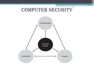 Computer Security
 