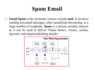 Spam Email
• Email Spam is the electronic version of junk mail. It involves
sending unwanted messages, often unsolicited advertising, to a
large number of recipients. Spam is a serious security concern
as it can be used to deliver Trojan horses, viruses, worms,
spyware, and targeted phishing attacks.
 
