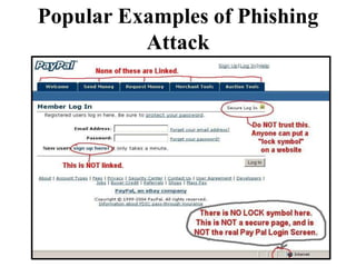 Popular Examples of Phishing
Attack
 