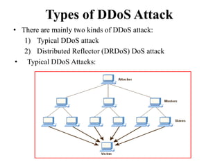 Types of DDoS Attack
• There are mainly two kinds of DDoS attack:
1) Typical DDoS attack
2) Distributed Reflector (DRDoS) DoS attack
• Typical DDoS Attacks:
 