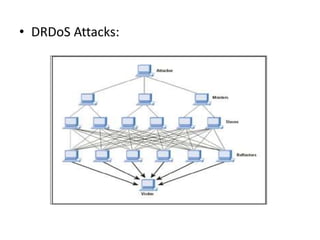 • DRDoS Attacks:
 