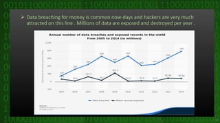  Data breaching for money is common now-days and hackers are very much
attracted on this line . Millions of data are exposed and destroyed per year .
21
 