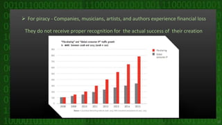  For piracy - Companies, musicians, artists, and authors experience financial loss
They do not receive proper recognition for the actual success of their creation
23
 