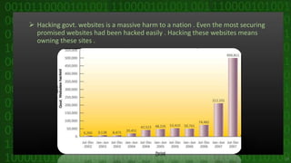  Hacking govt. websites is a massive harm to a nation . Even the most securing
promised websites had been hacked easily . Hacking these websites means
owning these sites .
24
 