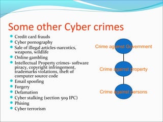 Some other Cyber crimes
Credit card frauds
Cyber pornography
Sale of illegal articles-narcotics,
weapons, wildlife
Online gambling
Intellectual Property crimes- software
piracy, copyright infringement,
trademarks violations, theft of
computer source code
Email spoofing
Forgery
Defamation
Cyber stalking (section 509 IPC)
Phising
Cyber terrorism
Crime against persons
Crime against Government
Crime against property
 