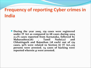 Frequency of reporting Cyber crimes in
India
During the year 2005, 179 cases were registered
under IT Act as compared to 68 cases during 2004
21.2% cases reported from Karnataka, followed by
Maharashtra(26) , Tamil Nadu(22) and
Chhattisgarh and Rajasthan (18 each) out of 179
cases, 50% were related to Section 67 IT Act.,125
persons were arrested. 74 cases of hacking were
reported wherein 41 were arrested.
 