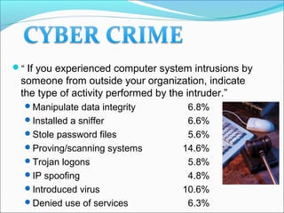 “ If you experienced computer system intrusions by
someone from outside your organization, indicate
the type of activity performed by the intruder.”
Manipulate data integrity 6.8%
Installed a sniffer 6.6%
Stole password files 5.6%
Proving/scanning systems 14.6%
Trojan logons 5.8%
IP spoofing 4.8%
Introduced virus 10.6%
Denied use of services 6.3%
 