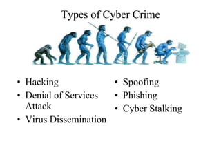 Types of Cyber Crime Hacking Denial of Services Attack Virus Dissemination Spoofing Phishing Cyber Stalking 
