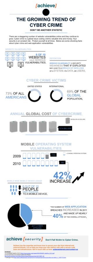 Cyber Crime Trends | Achieve Internet